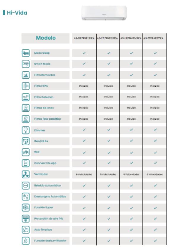 Aire acondicionado Frío-Calor HI-SENSE / HI VIDA R32 INVERTER 12.000 BTU - WIFI